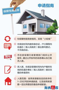廈門推出2002套保障性商品房4.5折銷售 月底啟動意向登記并強調(diào)環(huán)保設(shè)備安裝