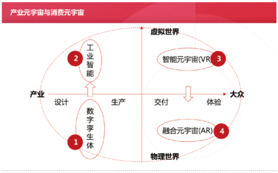 元宇宙的產業(yè)化之路 網絡技術服務的核心角色